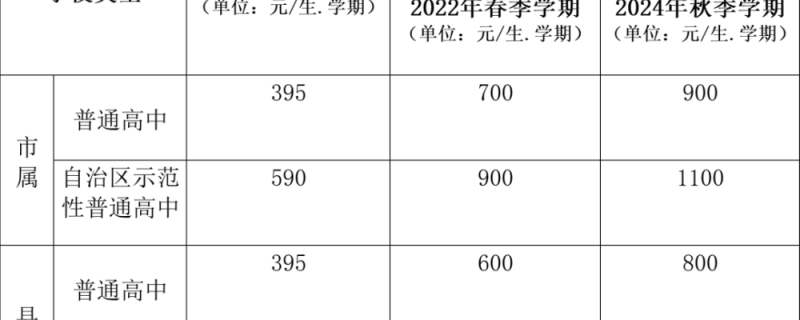 柳州市柳南區(qū)高三培訓(xùn)總校的地址和電話